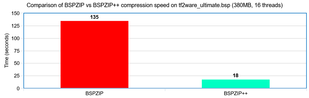 BSPZIP++ screenshot