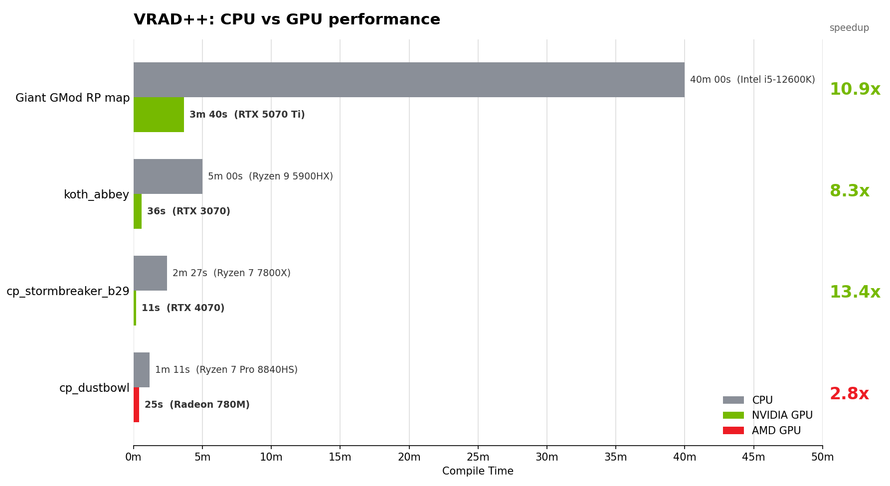 VRAD++ performance