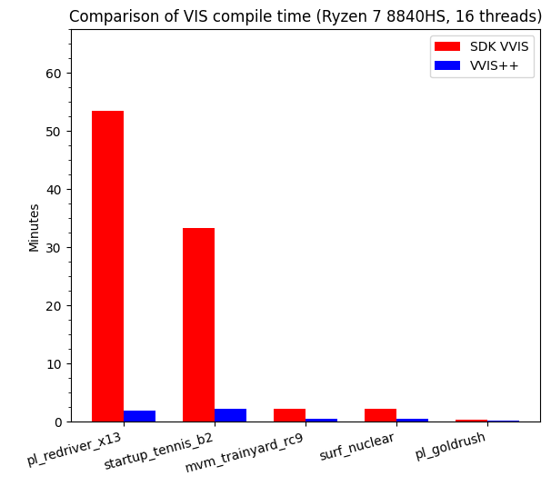 VVIS++ screenshot